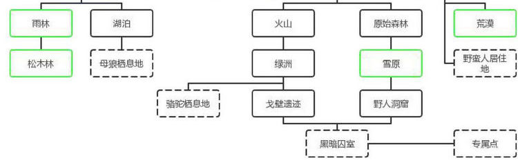 荒野求生游戏攻略-荒野求生游戏生存玩法