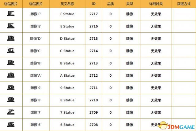 泰拉瑞亚雕像大全 泰拉瑞亚全雕像图鉴及雕像ID一览