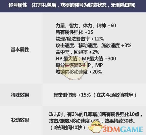 《DNF》超越极限者称号介绍