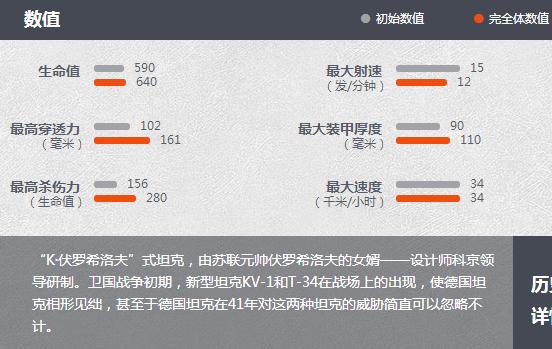 《坦克世界》S系重坦KV-1介绍