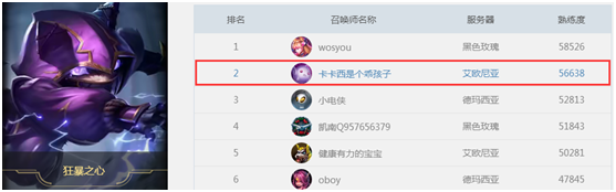 《LOL》闪电忍者凯南上单玩法攻略