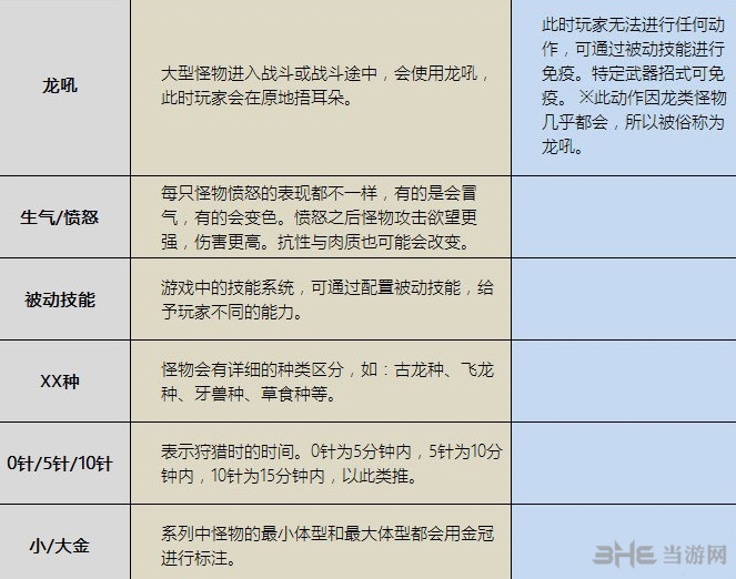 怪物猎人世界术语有哪些 MHW专用术语意思解释