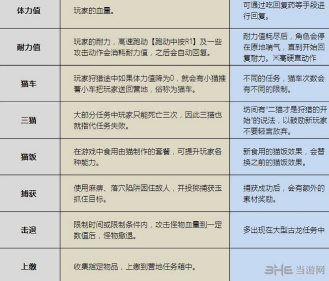 怪物猎人世界术语有哪些 MHW专用术语意思解释