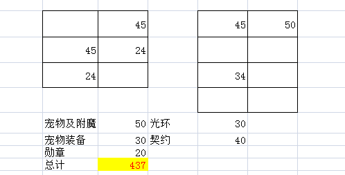 《DNF》念帝永恒守护与荒古手套伤害对比