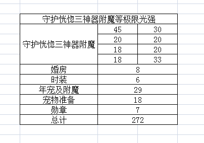 《DNF》念帝永恒守护与荒古手套伤害对比