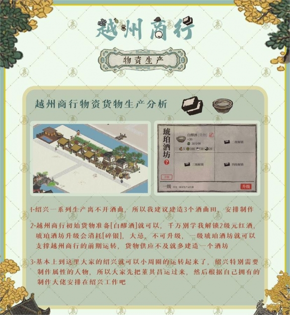 江南百景图如何经营越州商行 经营商行方法教程介绍