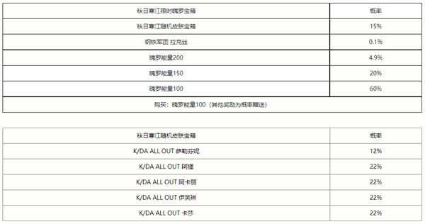 英雄联盟手游秋日寒江宝箱里面有什么 秋日寒江宝箱奖励详情