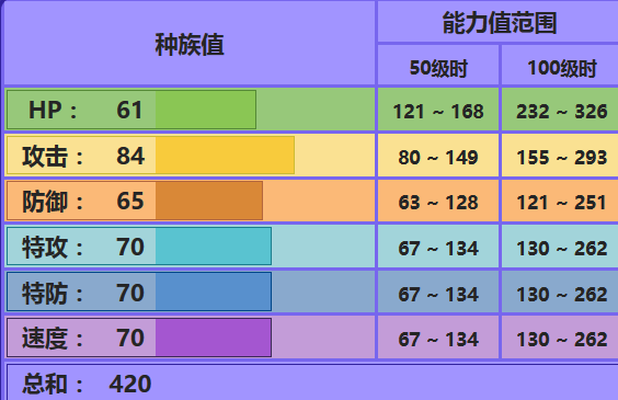 哈克龙配招