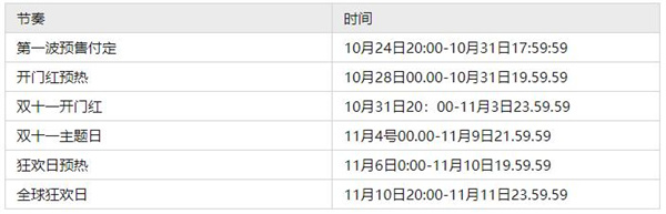 淘宝双十一2022活动什么日期开始 2022双十一活动具体解读