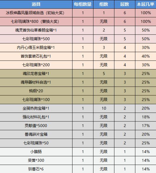 斗罗大陆h5琉璃探宝活动玩法技巧 琉璃探宝活动玩法内容具体解读