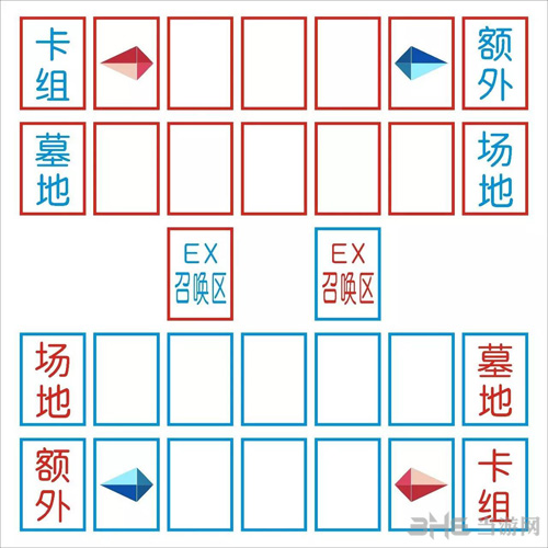 游戏王灵摆规则是什么 灵摆卡介绍及召唤规则详解