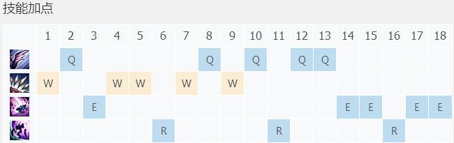 《LOL》8.2打野螳螂天赋符文 螳螂玩法指南