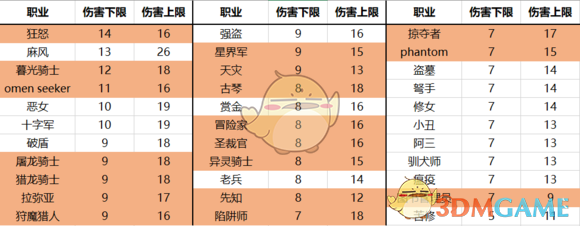 《暗黑地牢》MOD职业评测分享