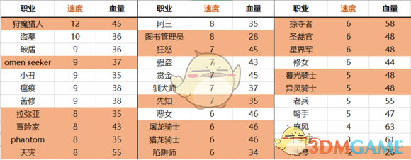 《暗黑地牢》MOD职业评测分享