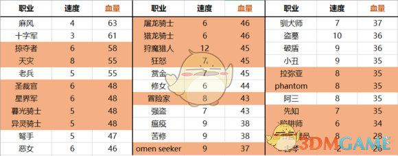 《暗黑地牢》MOD职业评测分享