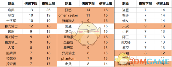 《暗黑地牢》MOD职业评测分享