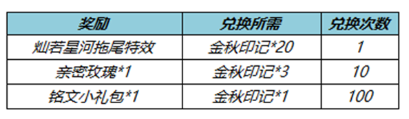 王者荣耀七周年拖尾在哪里领取 七周年拖尾效果获取具体教程