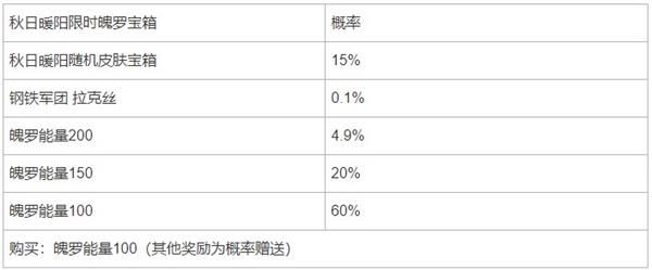 英雄联盟秋日暖阳限时宝箱如何获得 魄罗宝箱奖励概率详情