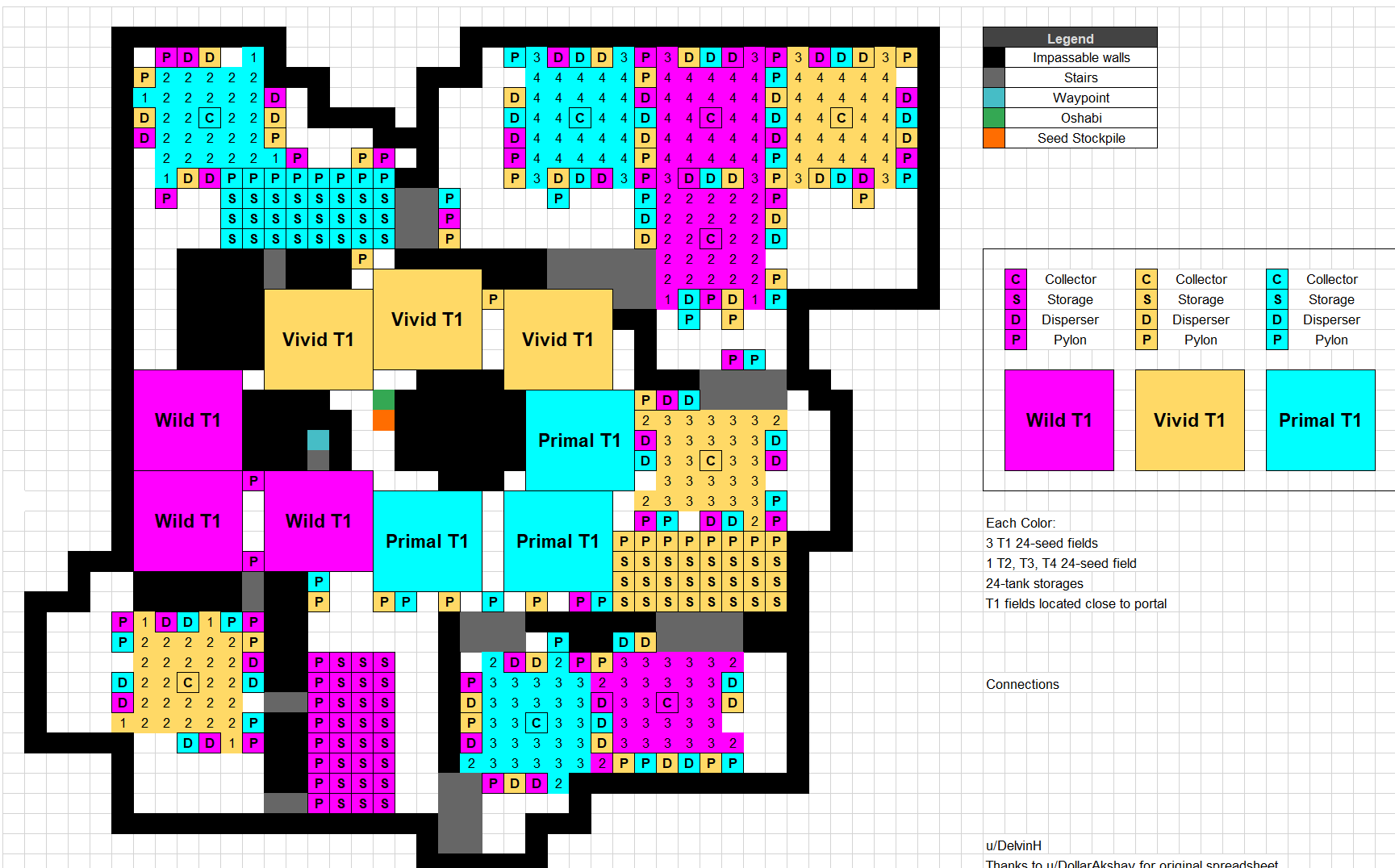 《流放之路》S12庄园布置攻略