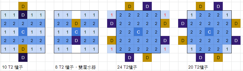 《流放之路》S12庄园布置攻略