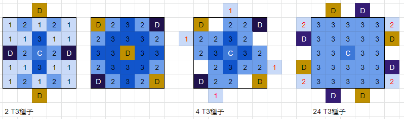 《流放之路》S12庄园布置攻略