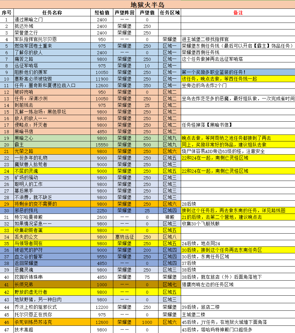 《魔兽世界》tbc怀旧服外域联盟任务流程攻略