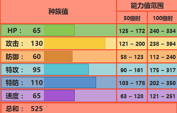 火伊布配招