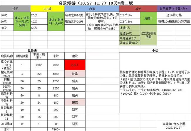 无期迷途奇境漫游活动具体介绍 活动打法攻略解答