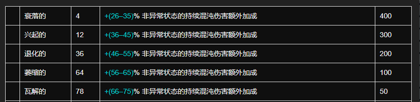 《流放之路》3.7死神光环闪回BD