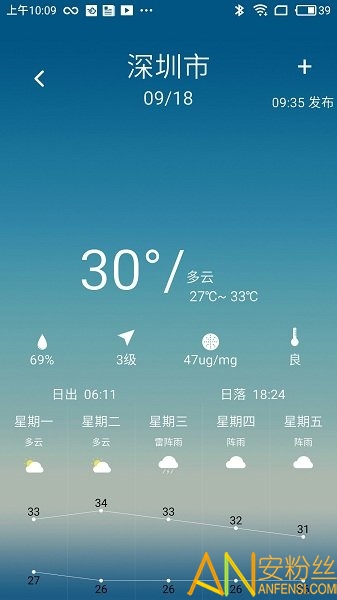 凌汇探鱼app