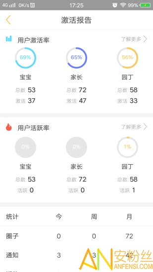 阿童目家长端手机版