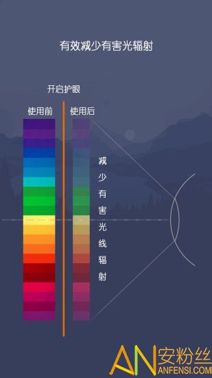 爱思护眼app