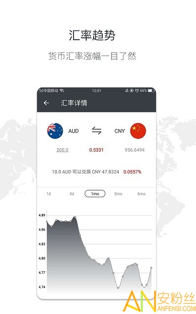 实时汇率查询app