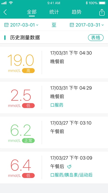 与糖医护app