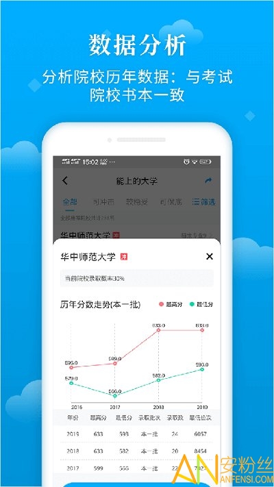 蝶变志愿app