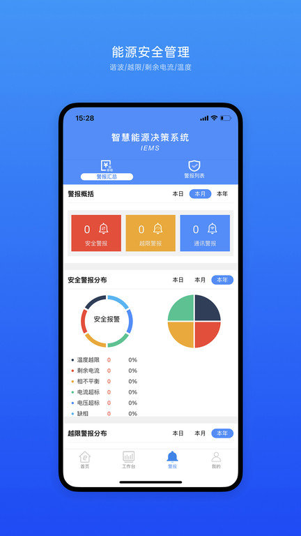 企业智慧能源管理平台app