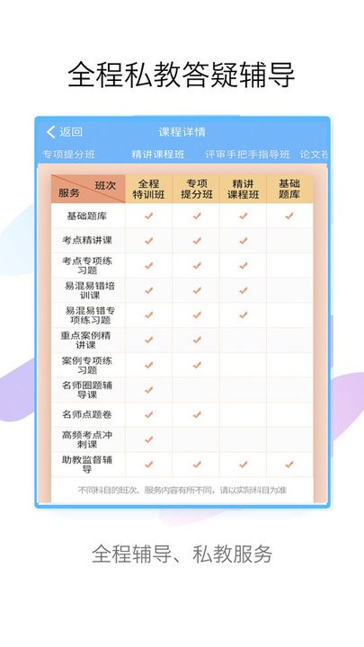 技师高级职称考试宝典app