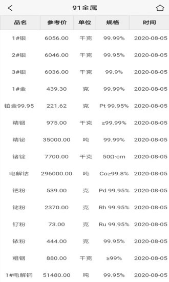 91金属报价官方版