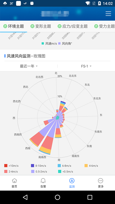 知物云平台