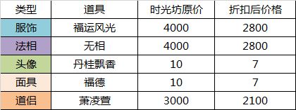 无极仙途轮回之境玩法技巧 轮回之境玩法教程大全