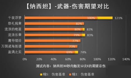 原神纳西妲适合使用什么武器 纳西妲武器选择推荐详情