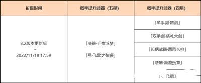 原神3.2武器卡池里都有谁 3.2武器池抽取推荐推荐