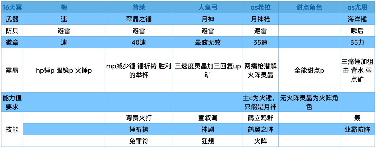 另一个伊甸夜雀妖狸如何通关 速刷玩法教程大全