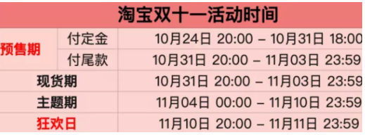 淘宝双十一第二波预热活动什么日期开启 第二部活动攻略解答