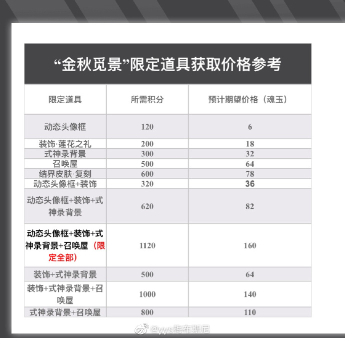 阴阳师金秋觅景活动具体介绍 活动省钱玩法攻略解答