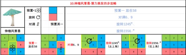 原神潜能焕发第四天如何通关 第四关通关打法攻略