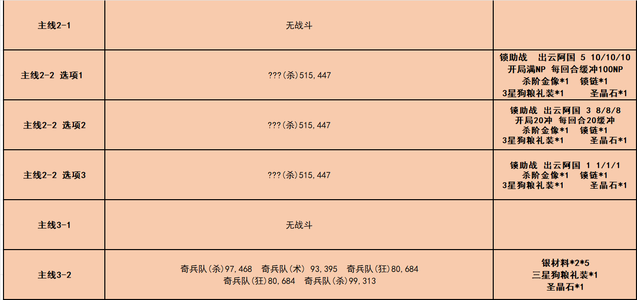 fgo唠唠叨叨龙马千钧一发活动具体介绍 活动玩法模式解答