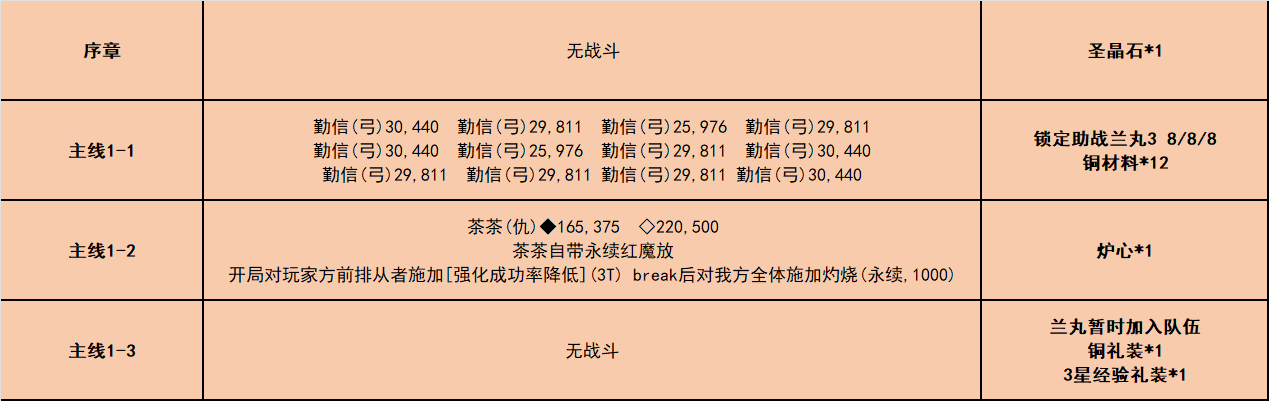 fgo唠唠叨叨龙马千钧一发活动具体介绍 活动玩法模式解答