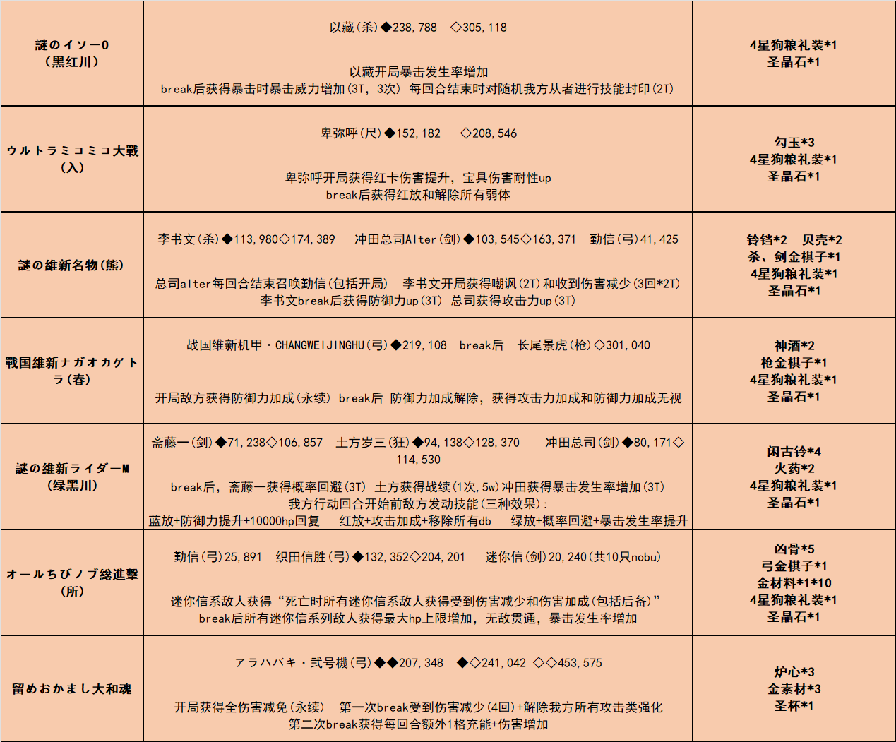 fgo唠唠叨叨龙马千钧一发活动具体介绍 活动玩法模式解答