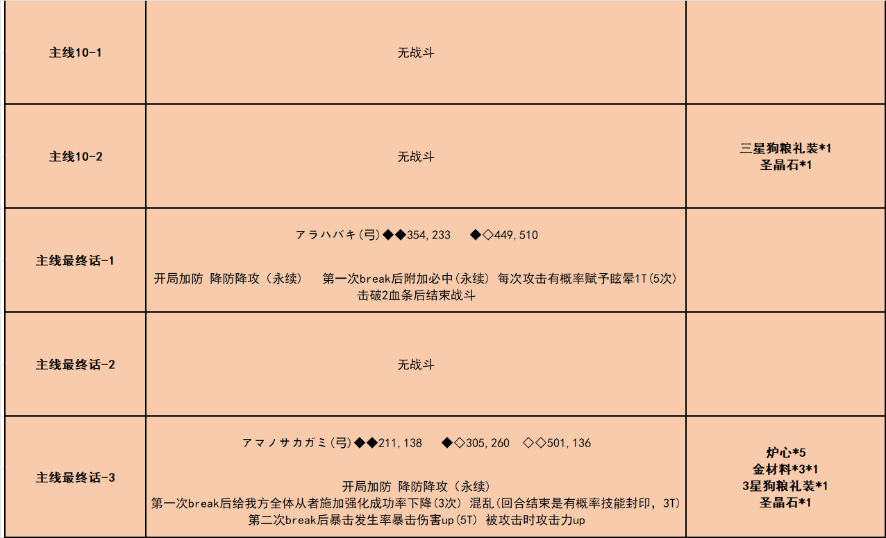 fgo唠唠叨叨龙马千钧一发活动具体介绍 活动玩法模式解答